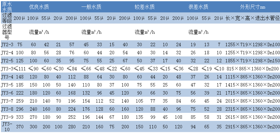 盤片式全自動(dòng)程控水過(guò)濾器